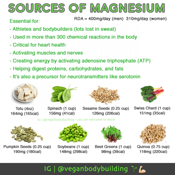 The Importance of Magnesium